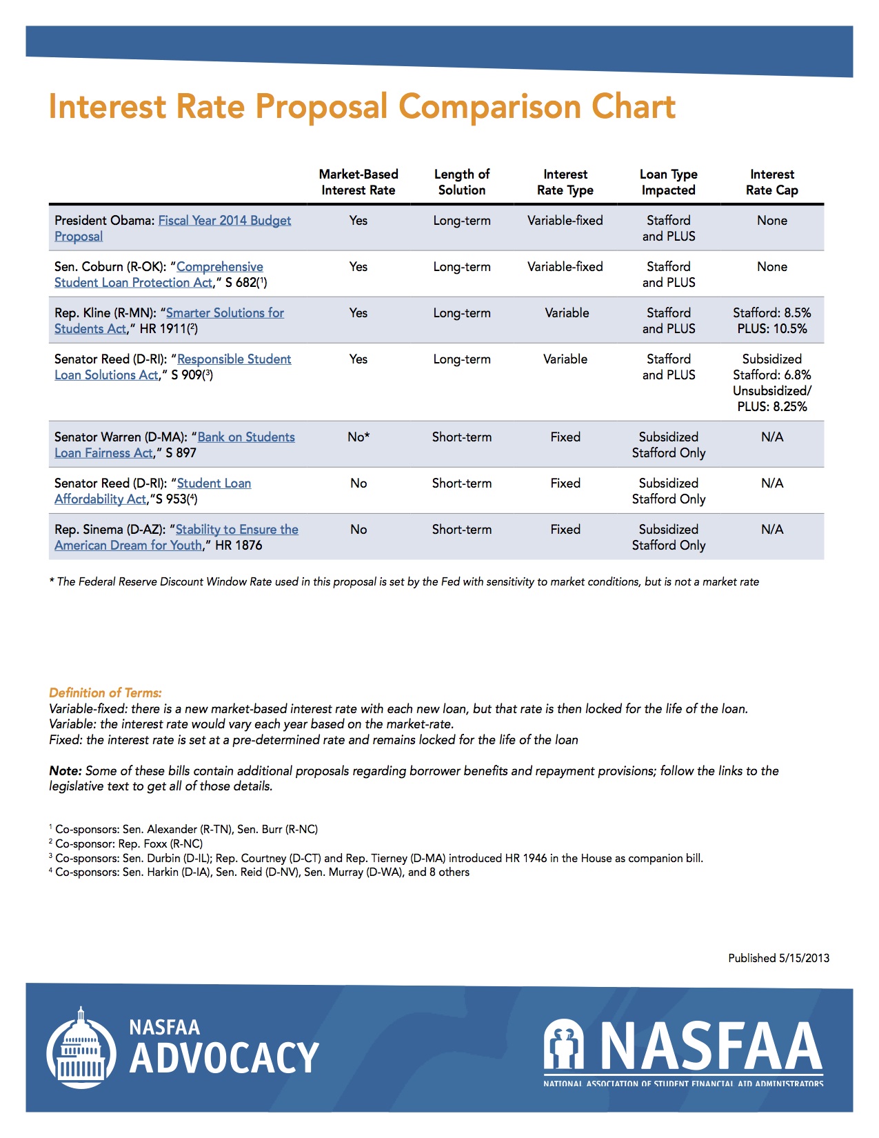 interest_rate_proposal_chart-vfinal